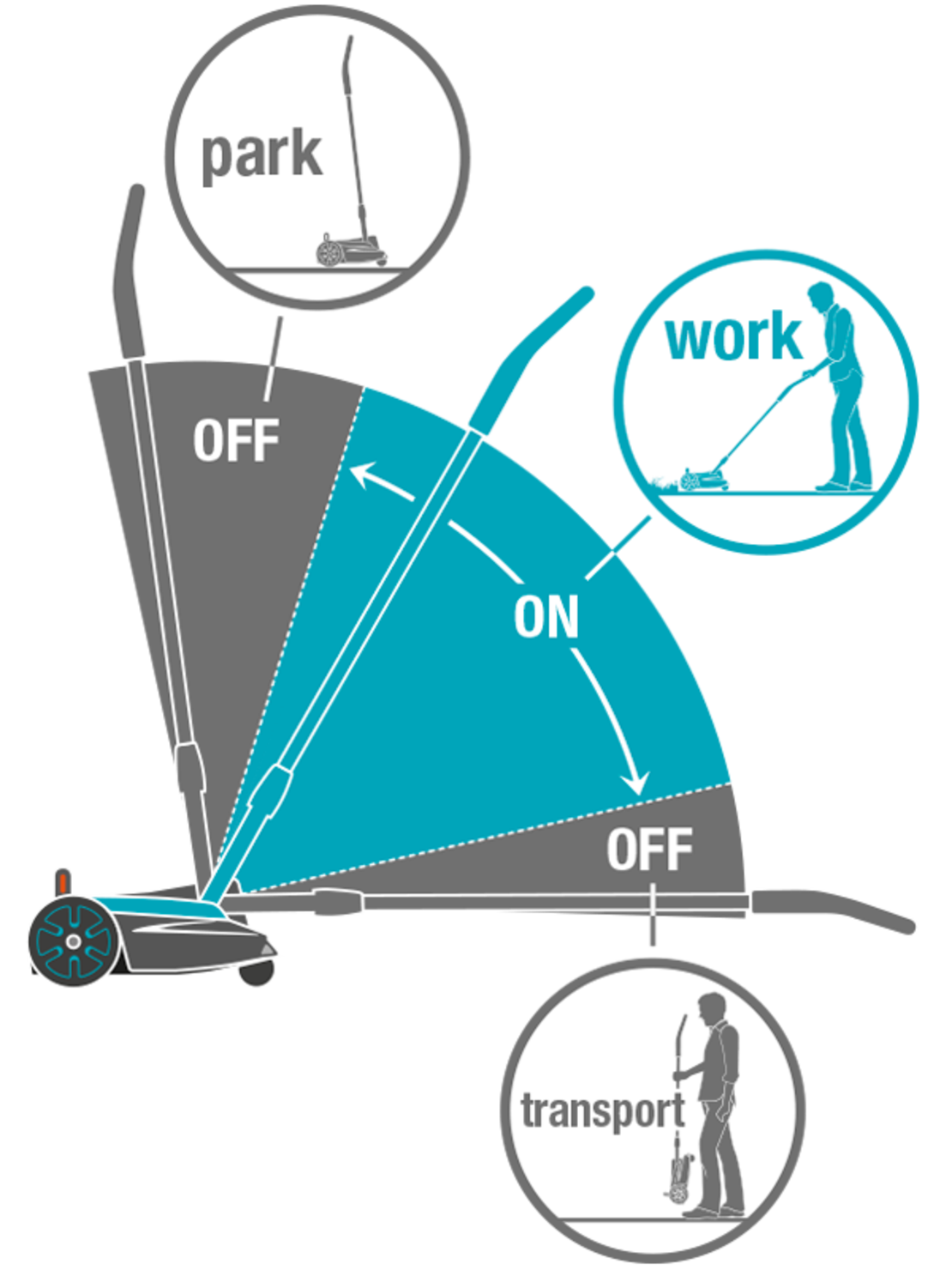 Косачка на батерия HandyMower Li-18/22 без батерия