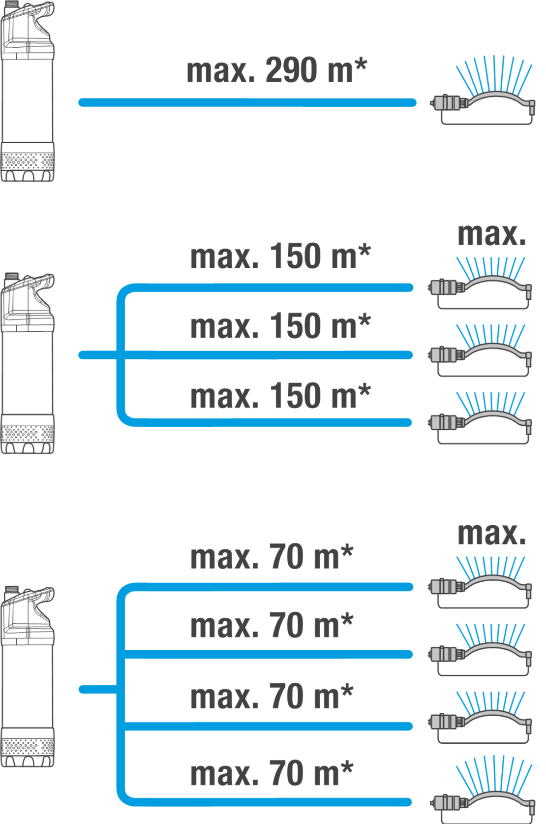 Submersible Pressure Pump 6100/5 Inox Automatic