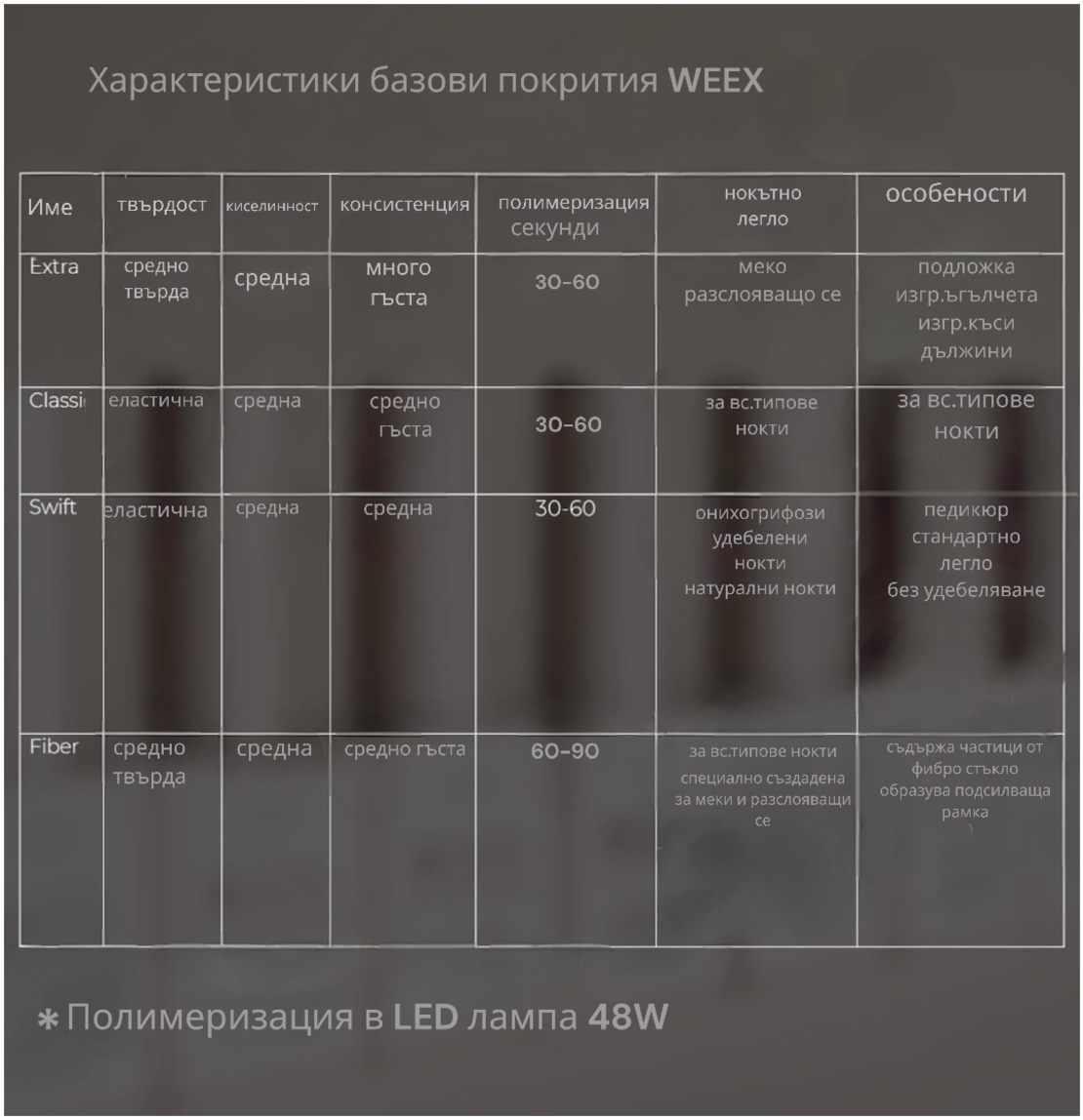 Basa Rubber кутия