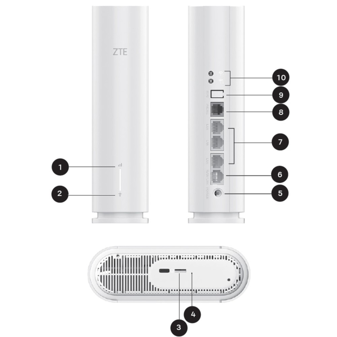 5G РУТЕР ZTE G5TS, СЛОТ ЗА СИМ КАРТА, 12/220 v, БЯЛ