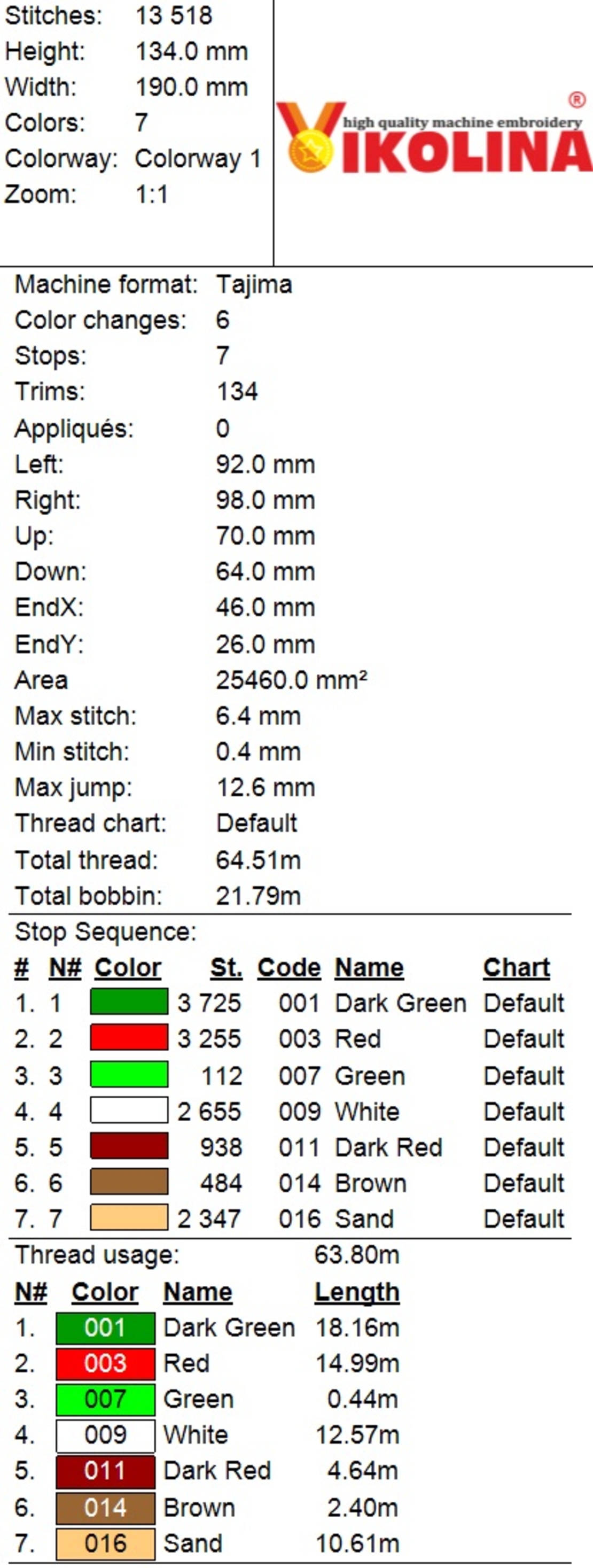 Родопска малка