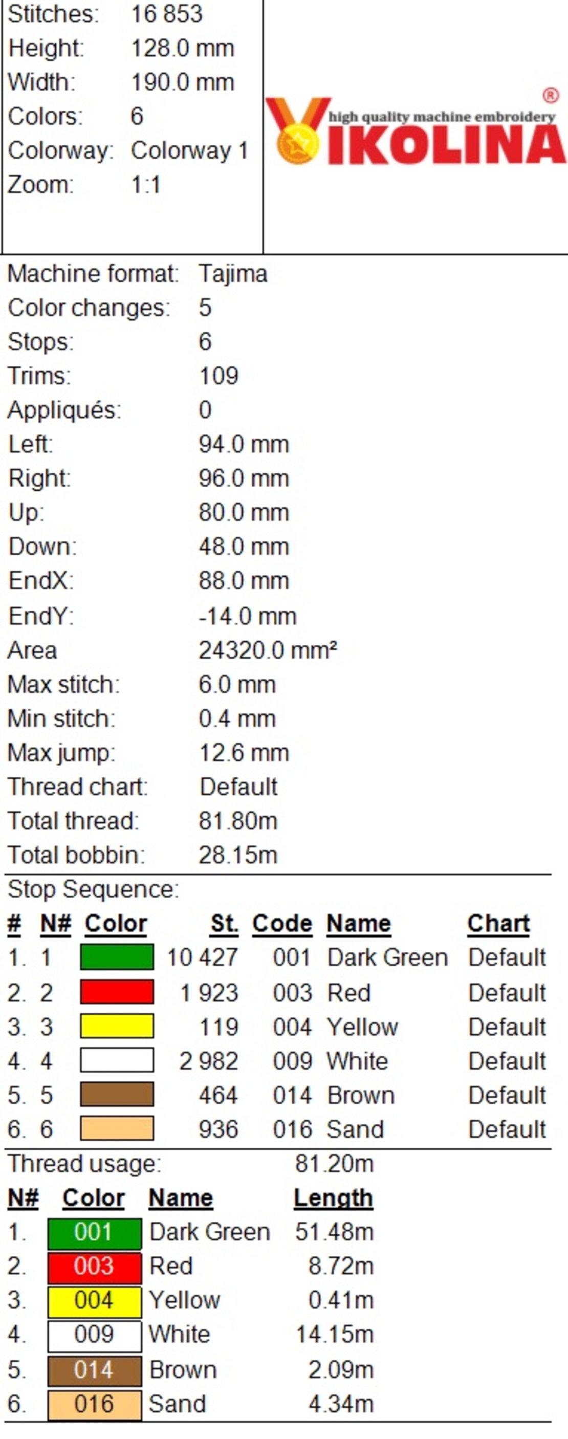 Пиринска малка