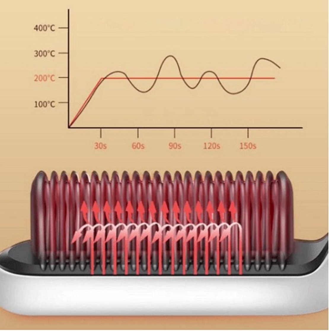 НЕМСКА Многофункционална четка и гребен, Гребен за права и къдрава коса с 5 нива на регулиране + ЛЕД ФЕНЕР
