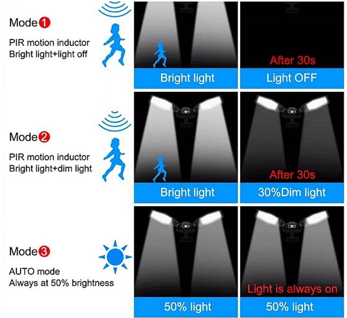 НЕМСКО Двойна водоустойчива соларна лампа, 300W, Дистанционно управление + ЛЕД ФЕНЕР
