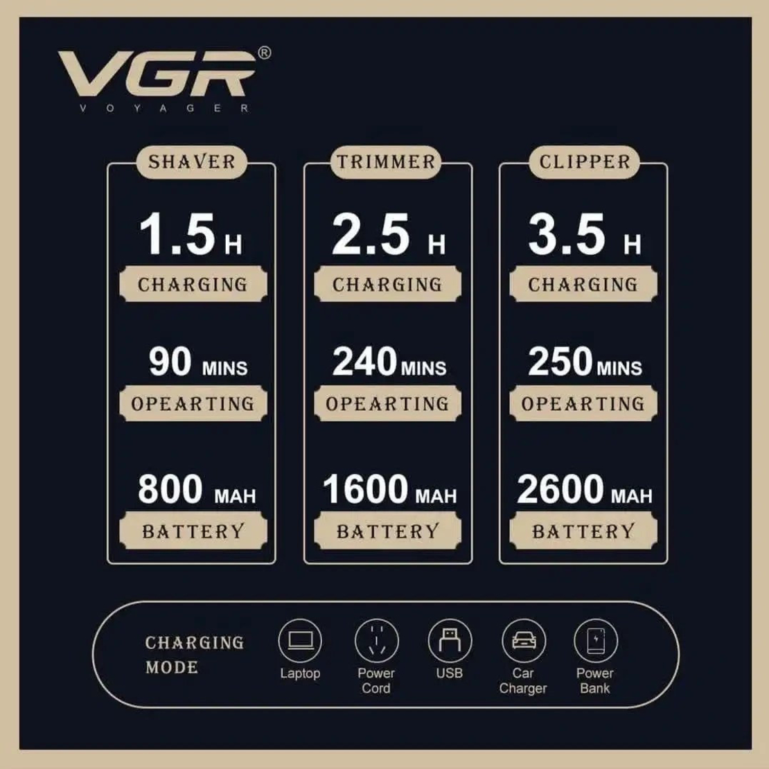 НЕМСКИ VGR V-642 – Професионален Комплект 3 в 1 С 12 Приставки –Златен