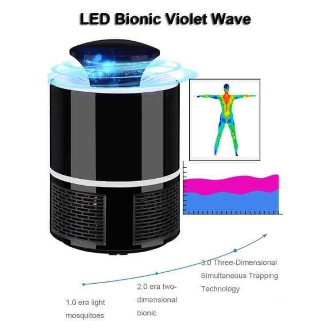 НЕМСКИ Екстерминатор Против Комари Anti-Mosquito LED + ЛЕД ФЕНЕР