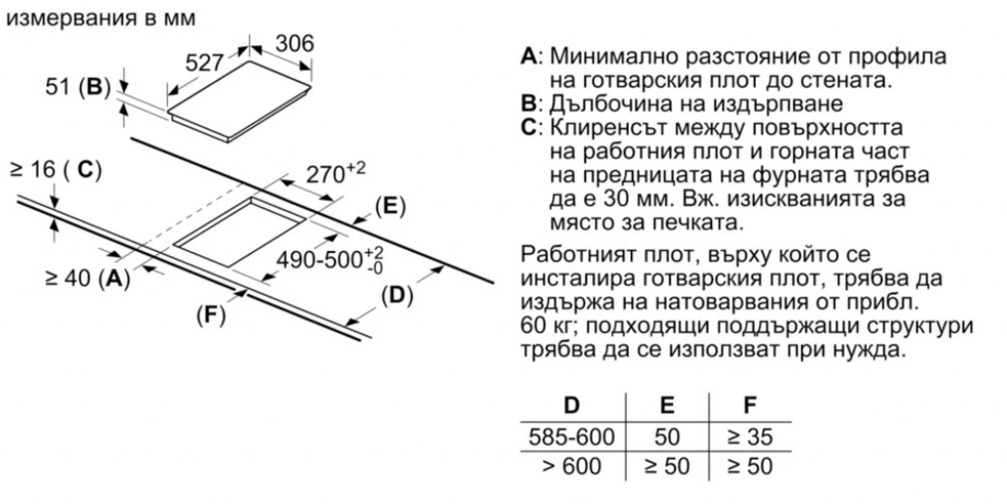 Плот за вграждане Bosch PXX375FB1E