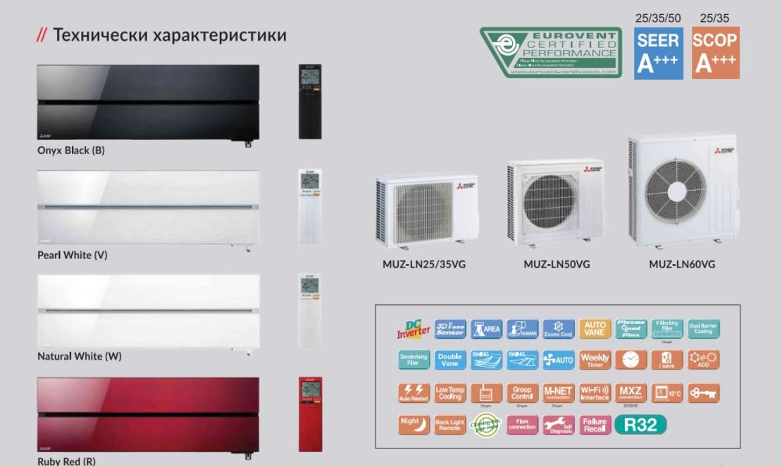 Хиперинверторен КлиматикMitsubishi Electric MSZ-LN Ruby Red