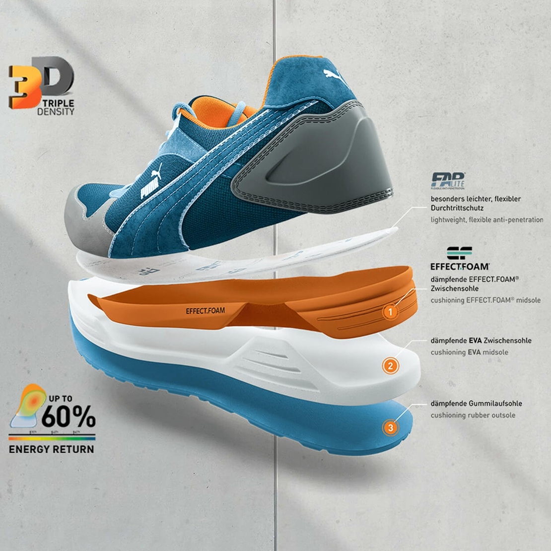 PUMA FRONTSIDE S1P ESD HRO SRC Работни обувки