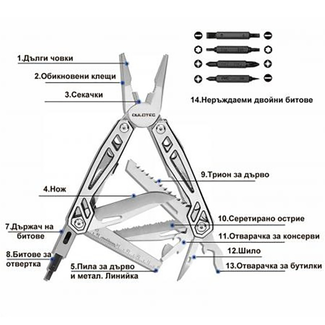 DULOTEC MULTITOOL Комплект с 4 бита