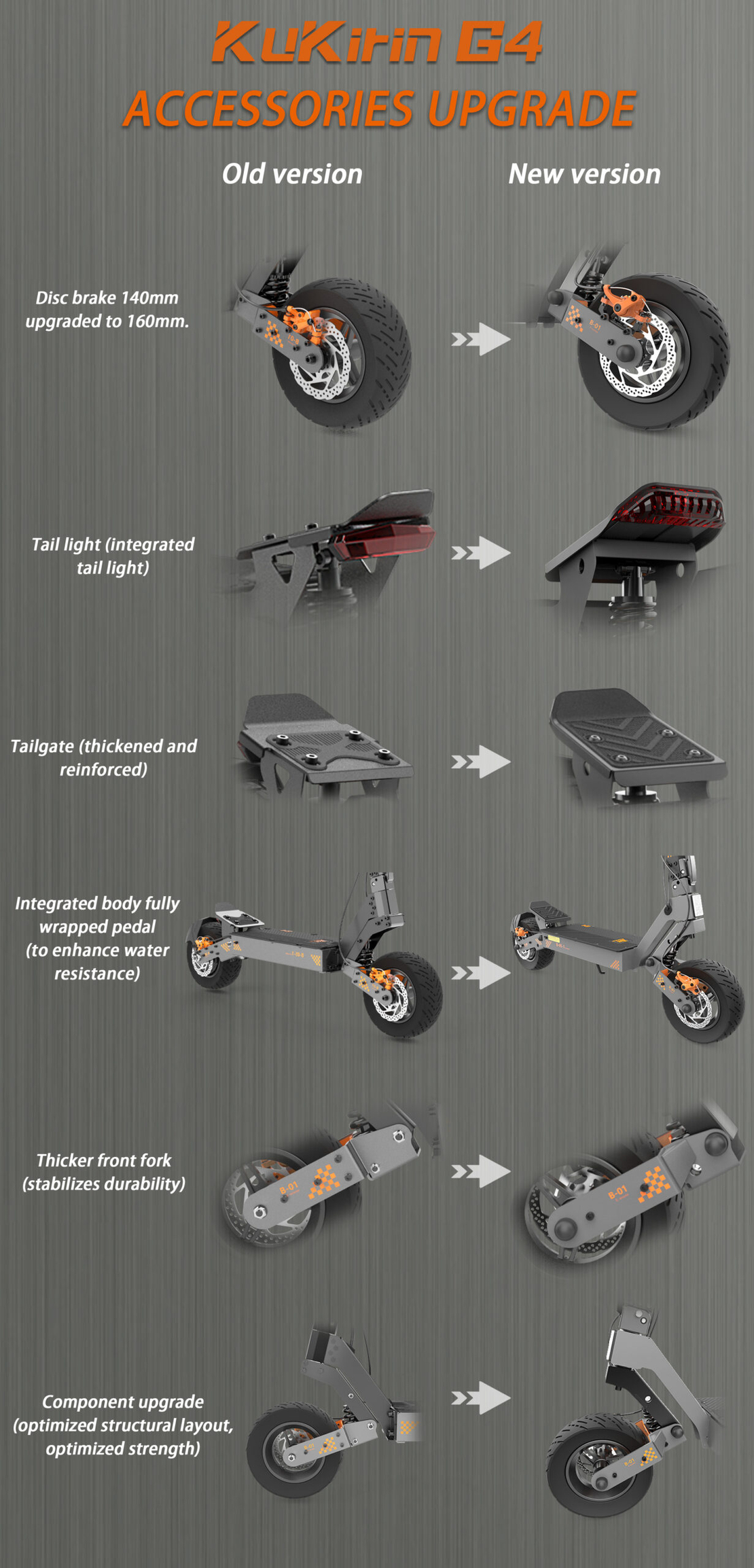 Електрическа Тротинетка KuKirin G4 2025
