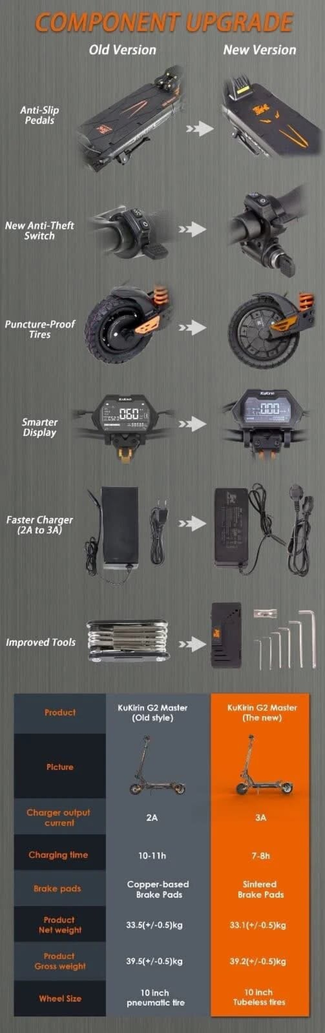 Електрическа Тротинетка Kukirin G2 Master 2025