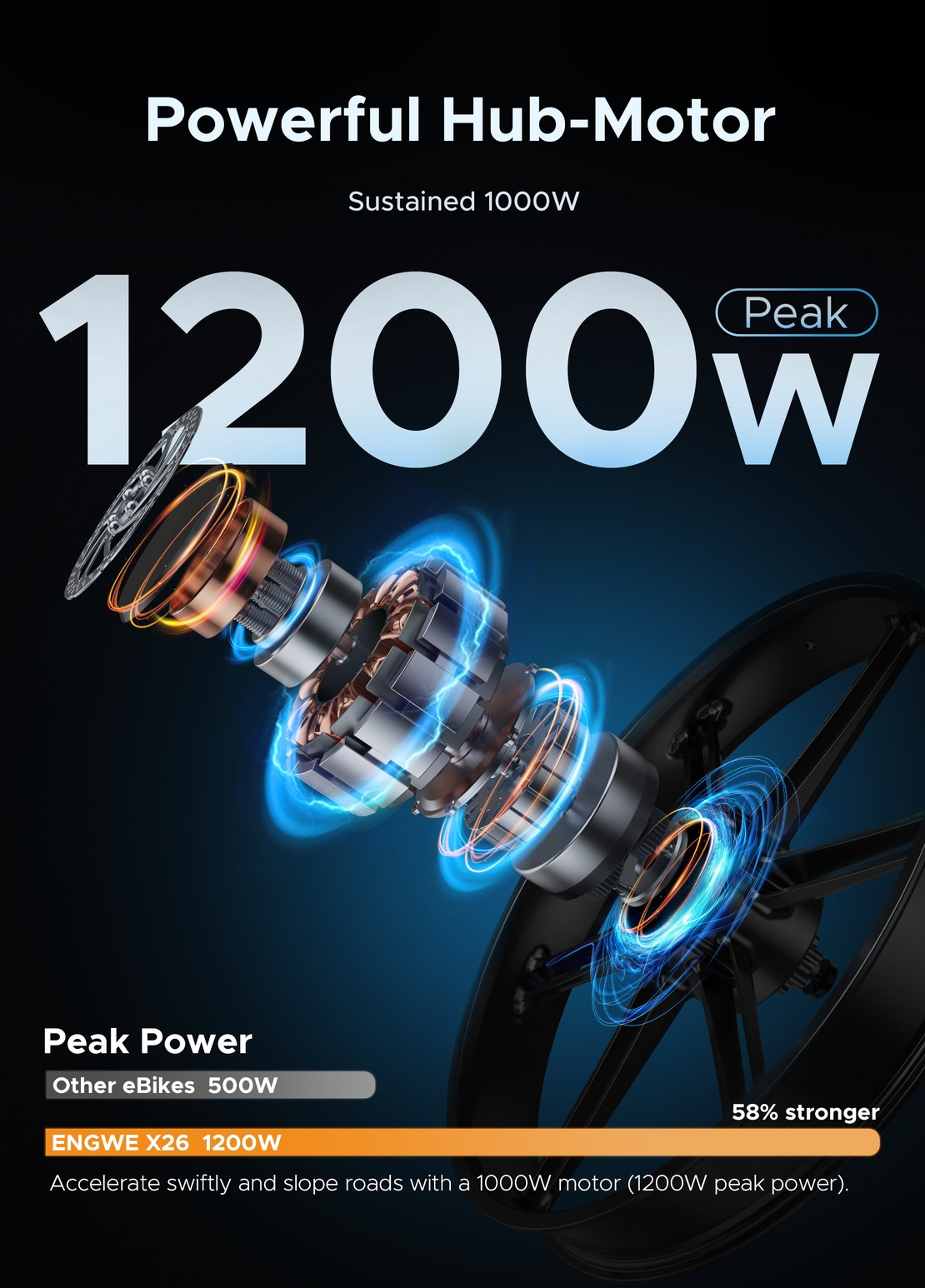 Електрически Велосипед Engwe X26 48V 29.2Ah