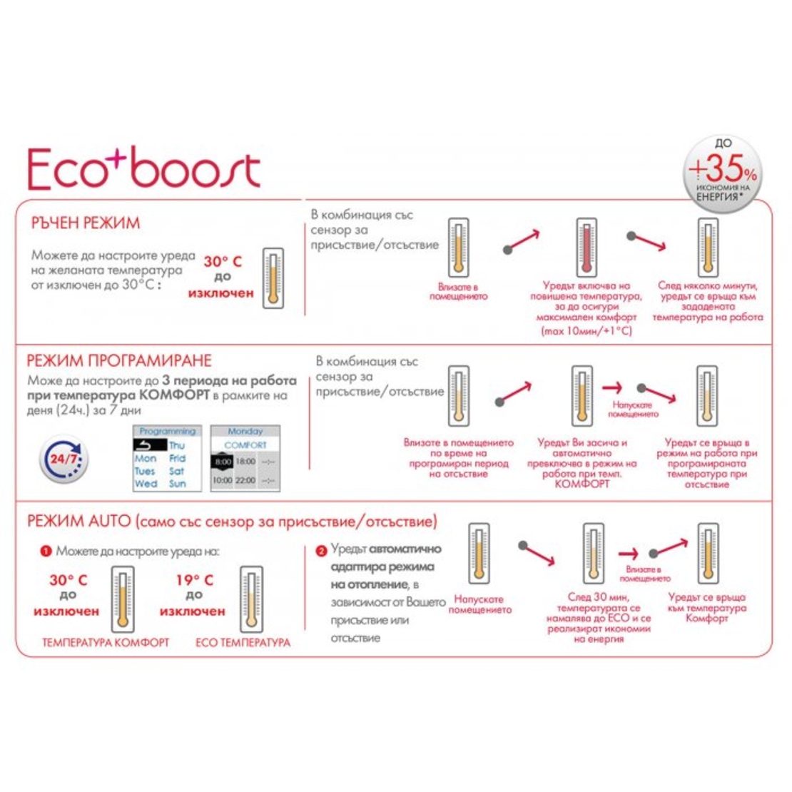 Конвектор Atlantic Altis Ecoboost 3 WiFi 2000W, Електронен програмируем термостат