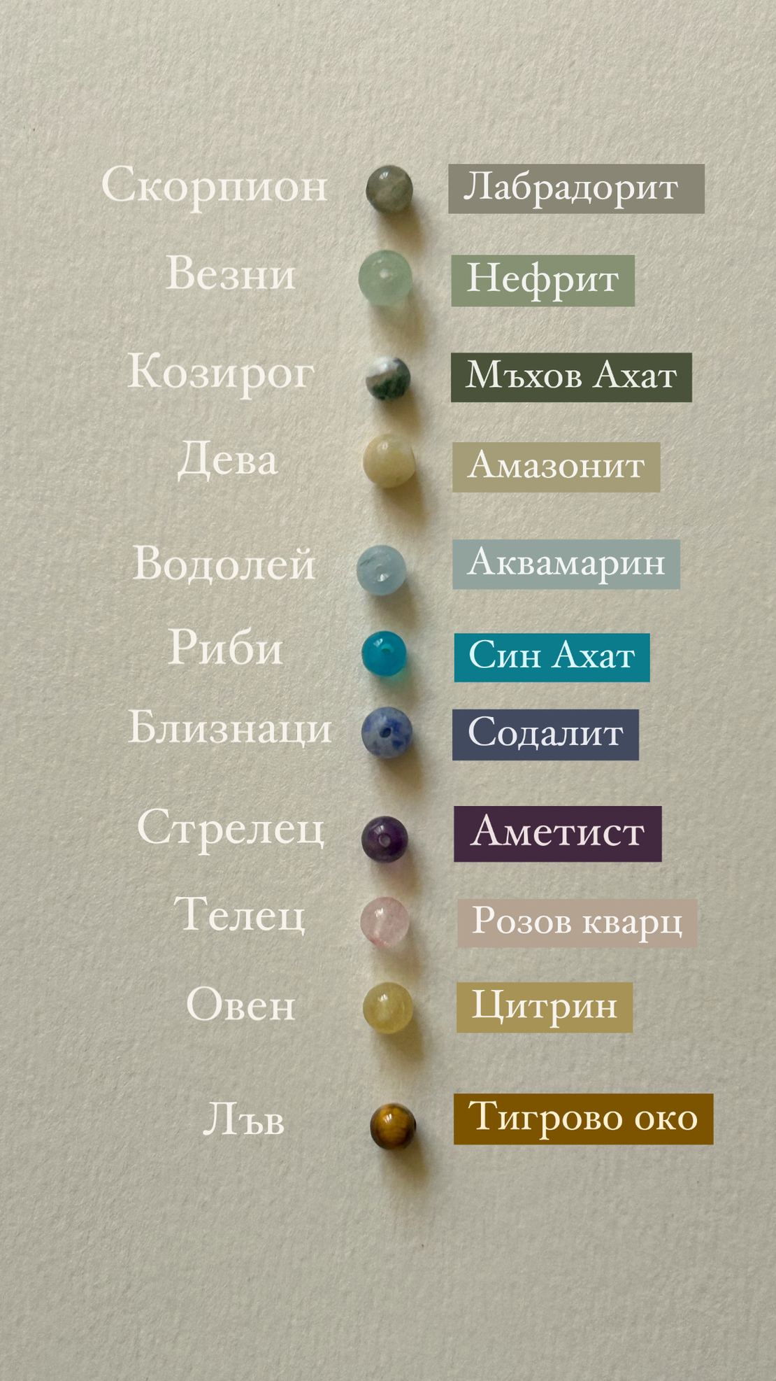 Гривна Натална карта