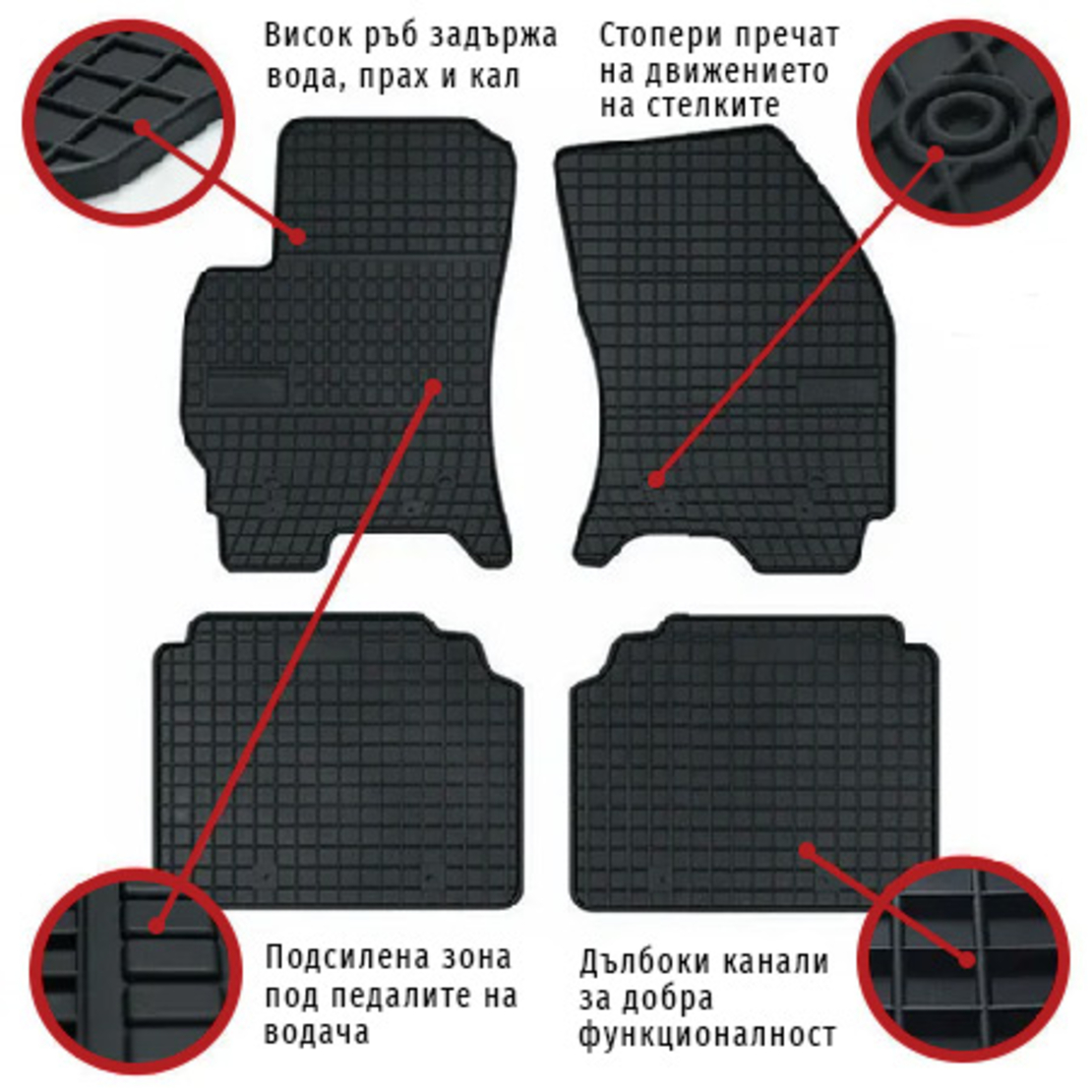 Гумени стелки Frogum съвместими с PEUGEOT 2008 / 2019+