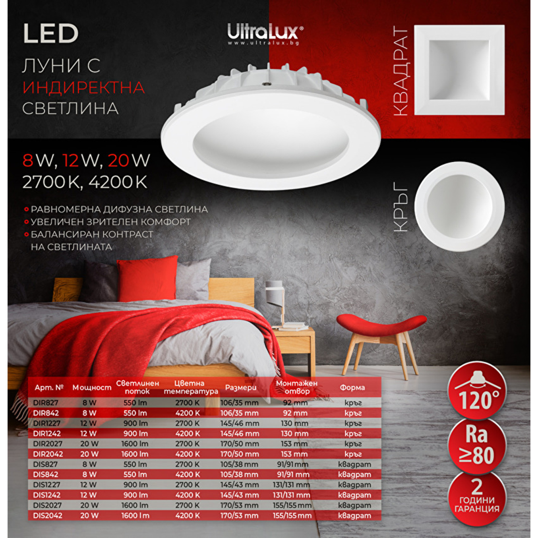 LED луна с индиректна светлина кръг  220V-240V AC 120° 20W 4200K SMD 2835