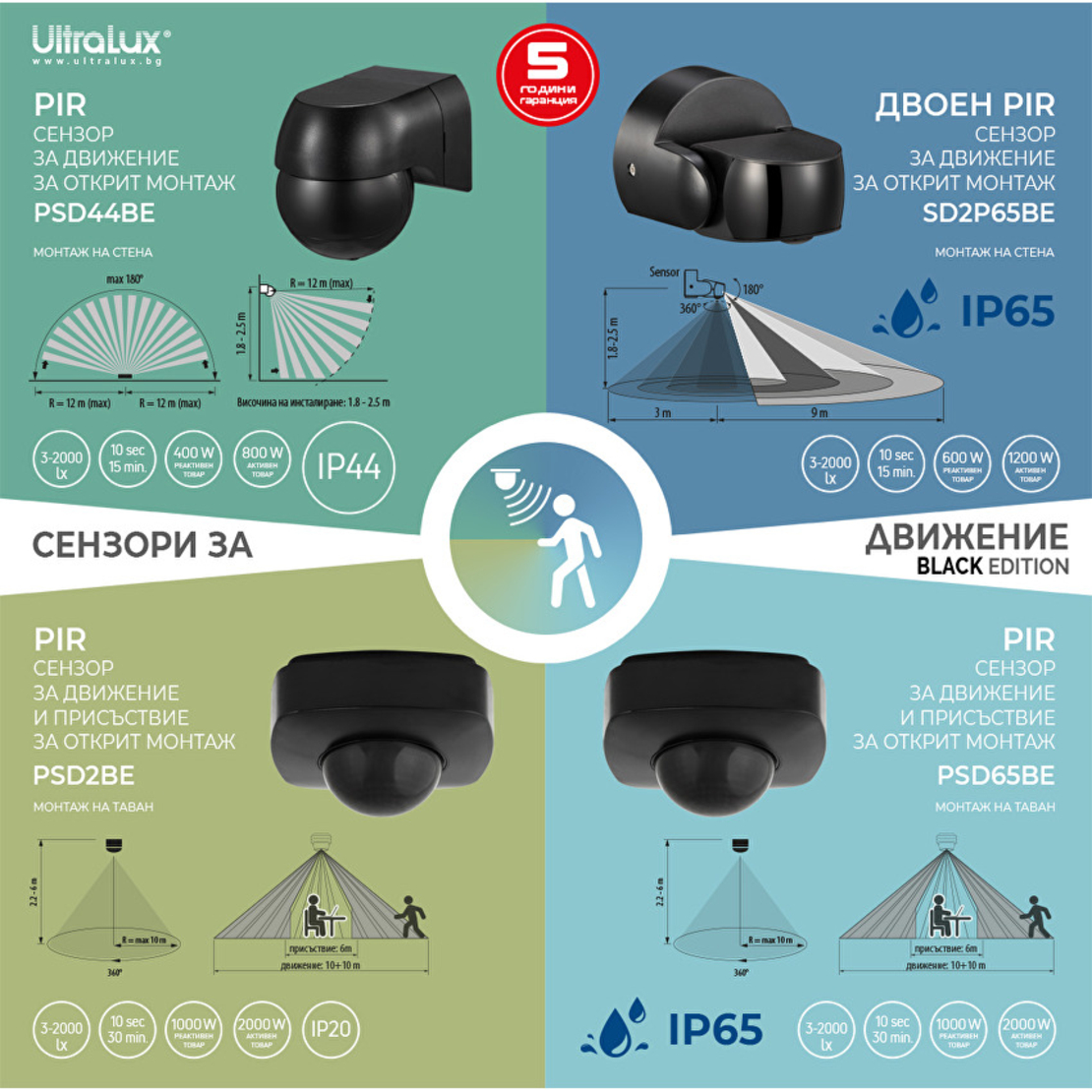 PIR сензор за движение за открит монтаж с черна леща,12m, IP44, черен  220V-240V AC 180/360 800W/400W
