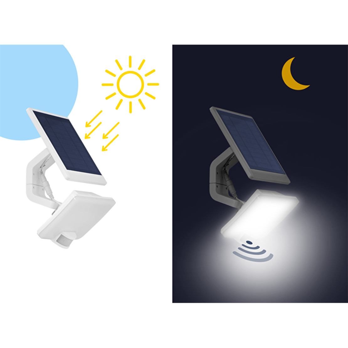 Соларен LED PIR прожектор IP54   120° 11W 5000K SMD 2835