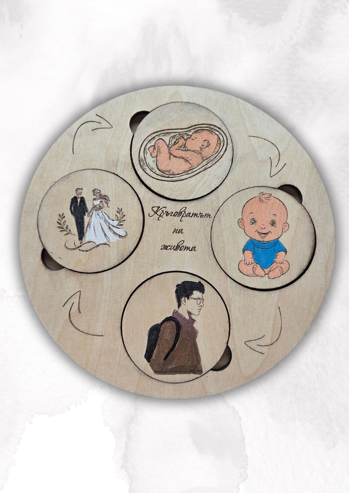 Образователна игра,, Кръговратът на живота