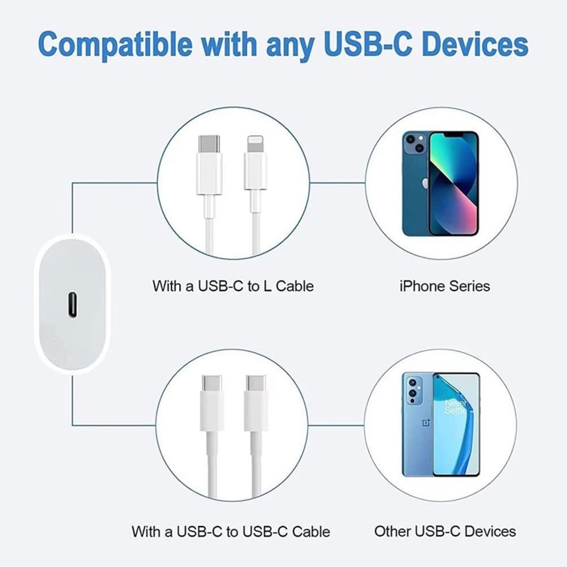 Адаптер за зареждане на iOS с Type-C порт - PD-20W - 810835
