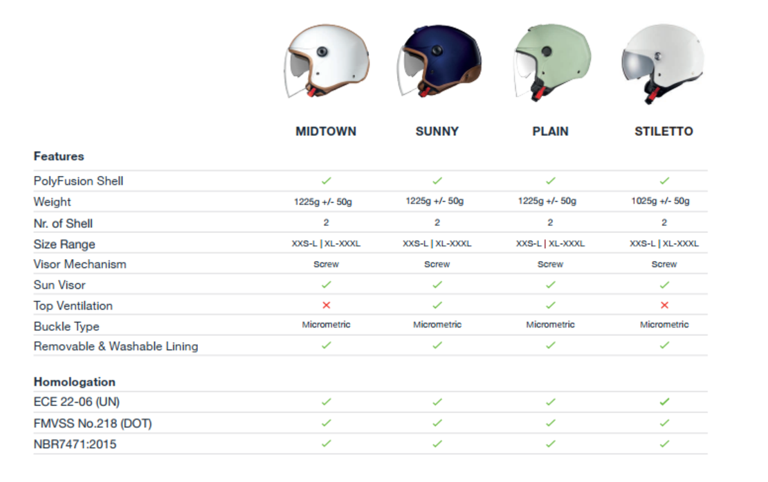 Каска за скутер NEXX  Y.10 PLAIN RED