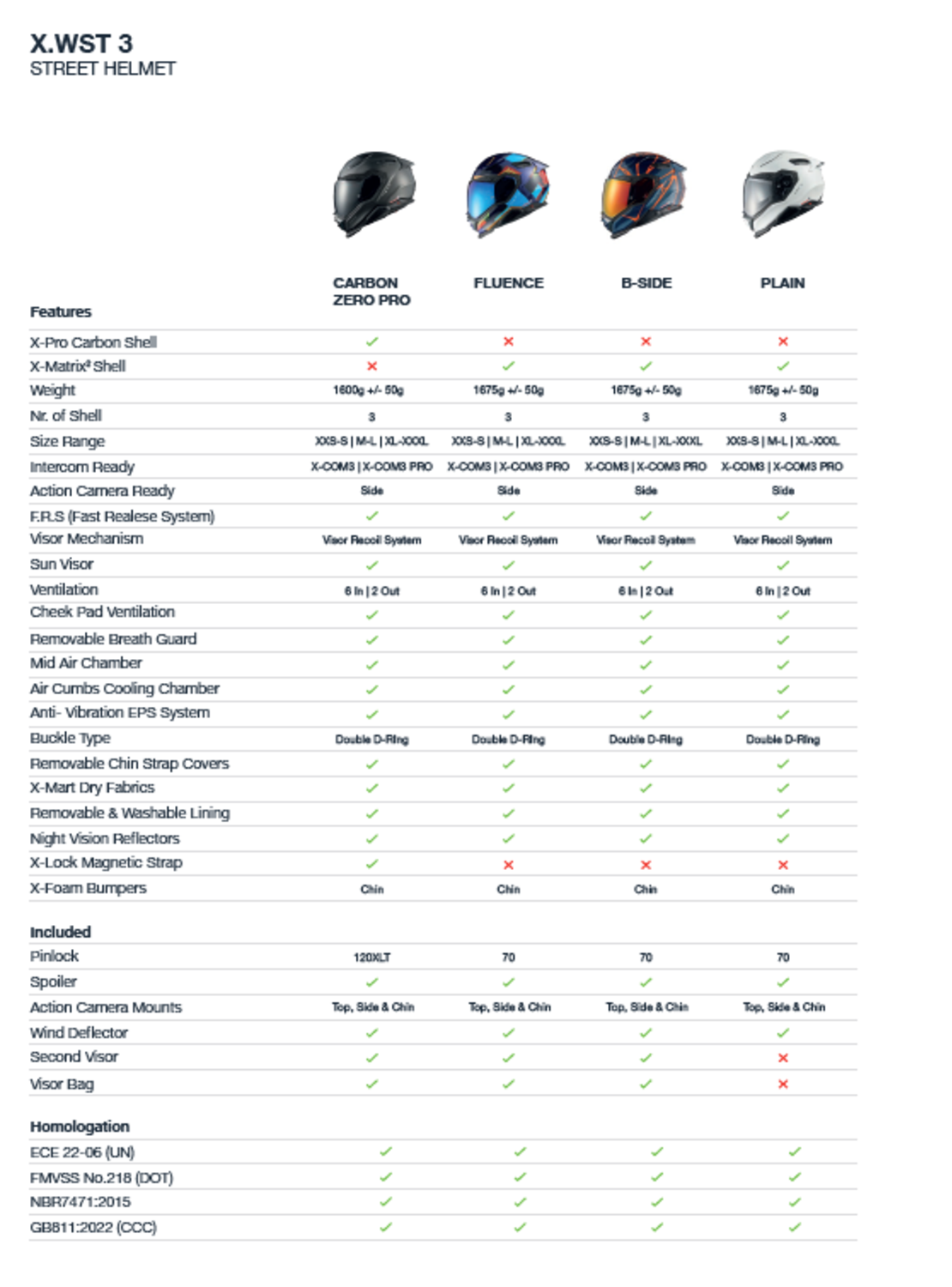 Каска NEXX X.WST3 FLUENCE BLUE RED