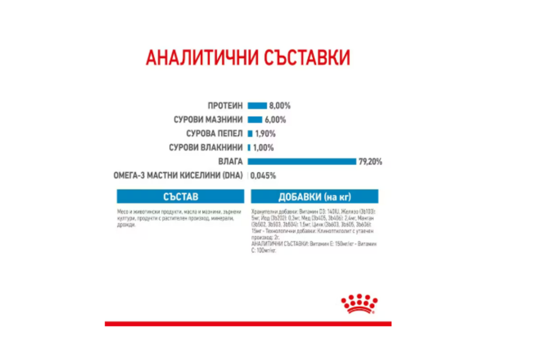 ROYAL CANIN; MINI PUPPY Pouch ' Пълноценна храна за подрастващи кучета от дребни породи