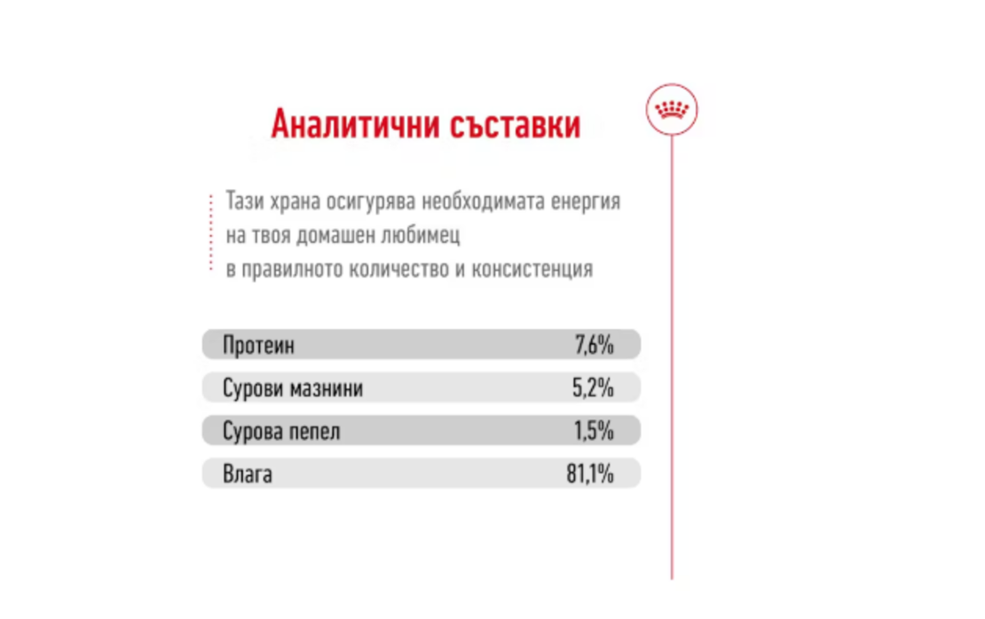 Royal Canin MINI ADULT POUCH - Пълноценна храна за кучета в зряла възраст от дребните породи (от 1 до 10кг.) - oт 10 месеца до 12 години.