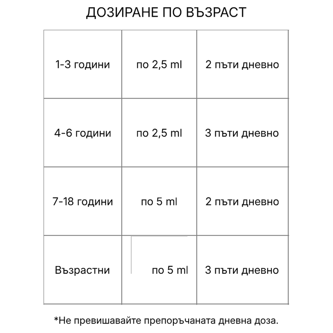 ПАНТОТЕН Разтвор 100 мл с GABA – течна форма