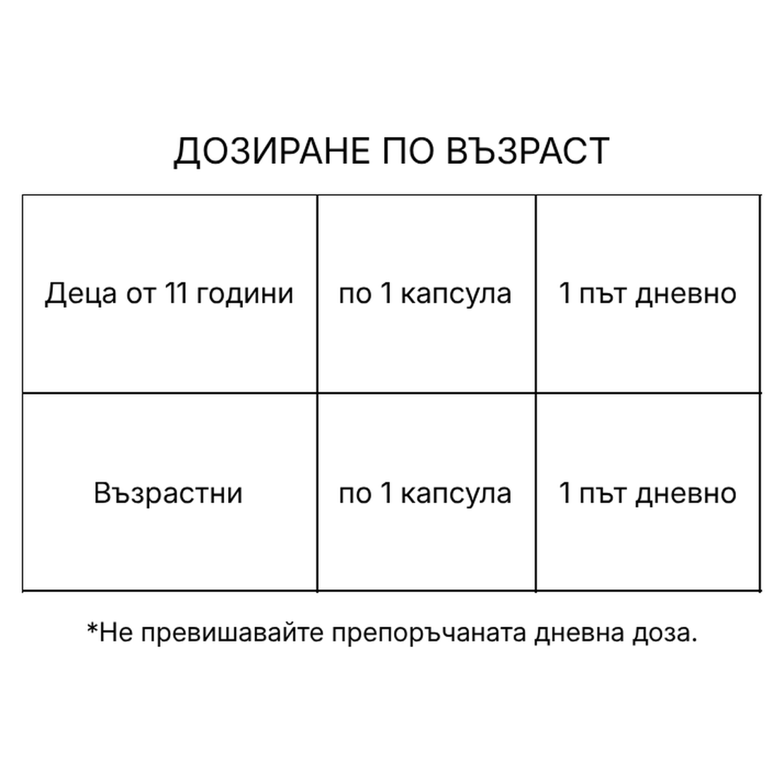СЕЛЕНКОР ФОРТЕ капсули N30 – селен, цинк и витамини C, Е и B6