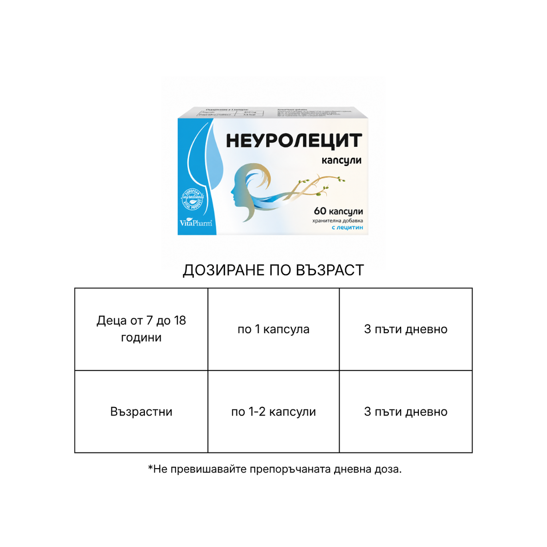 Неуролецит капсули N60 – 250 mg лецитин за паметта и концентрацията