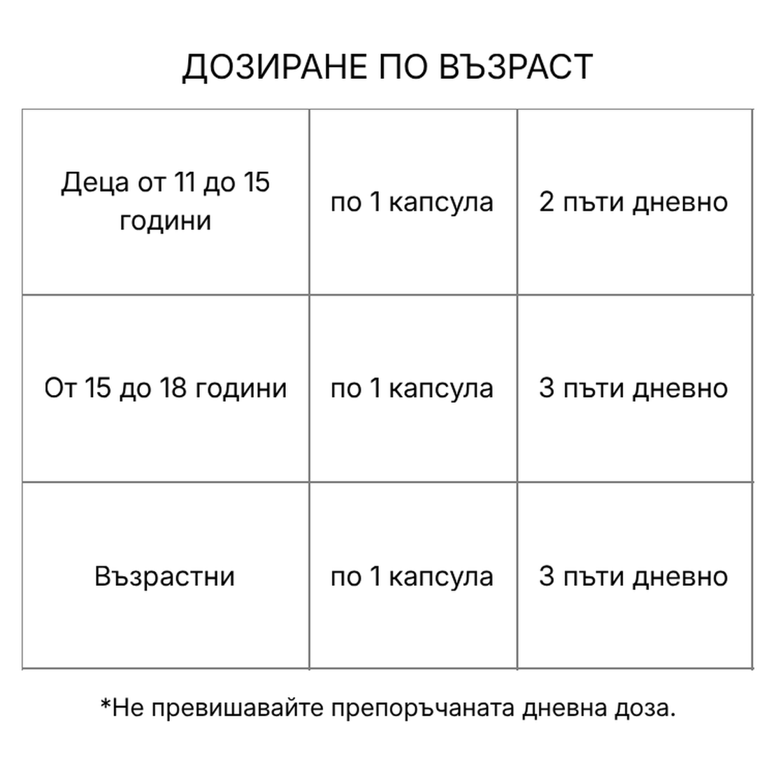 МЕМОРИВИТ ПЛЮС капсули N60 с глицин, гинко и витамин B6