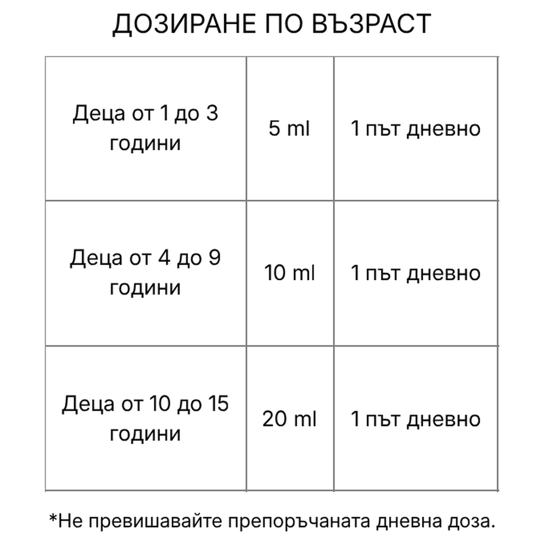 ЦИСТОФАН разтвор 100 мл – за бъбреците и пикочните пътища
