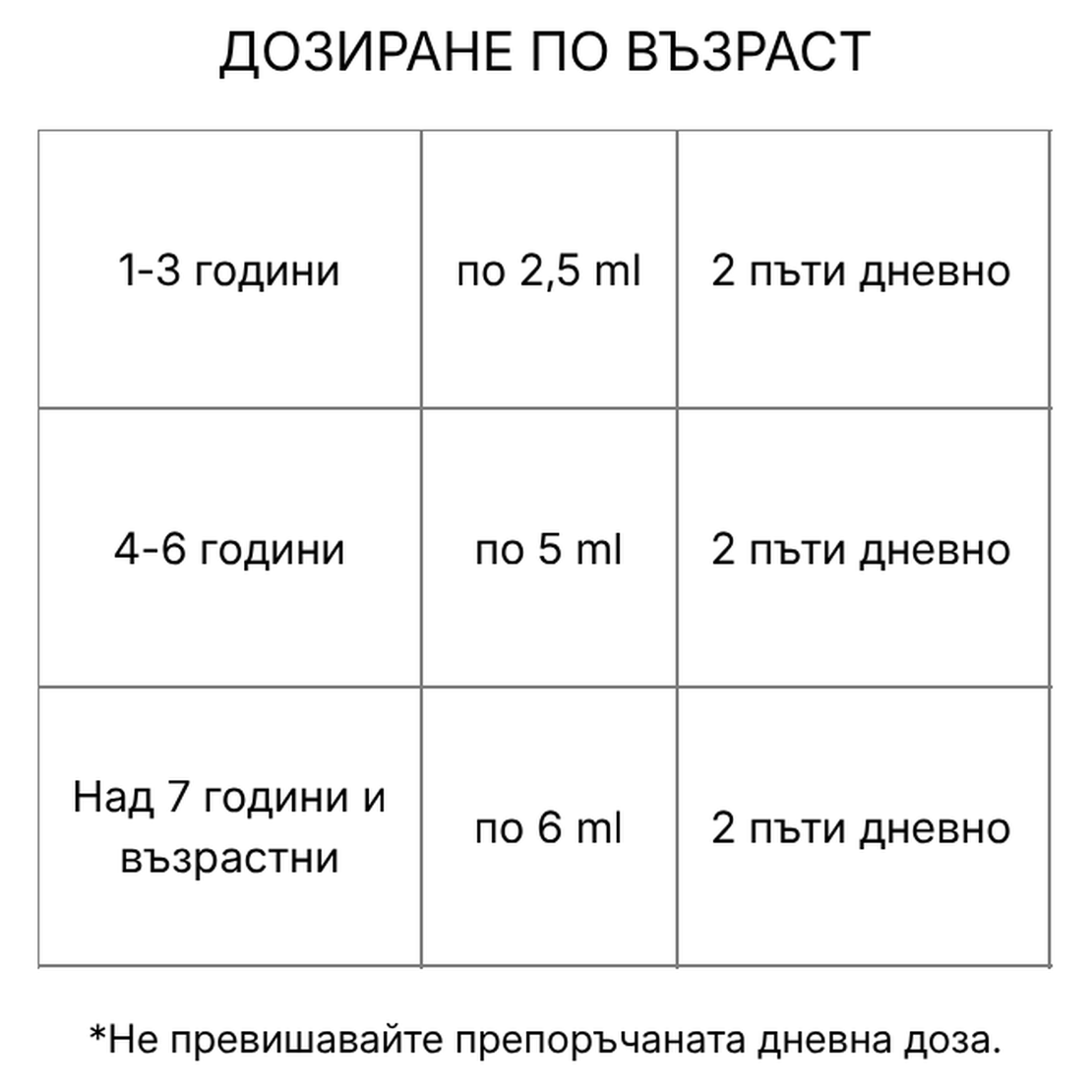 МАГНИЛОН Сироп 100 мл – магнезий и витамини B