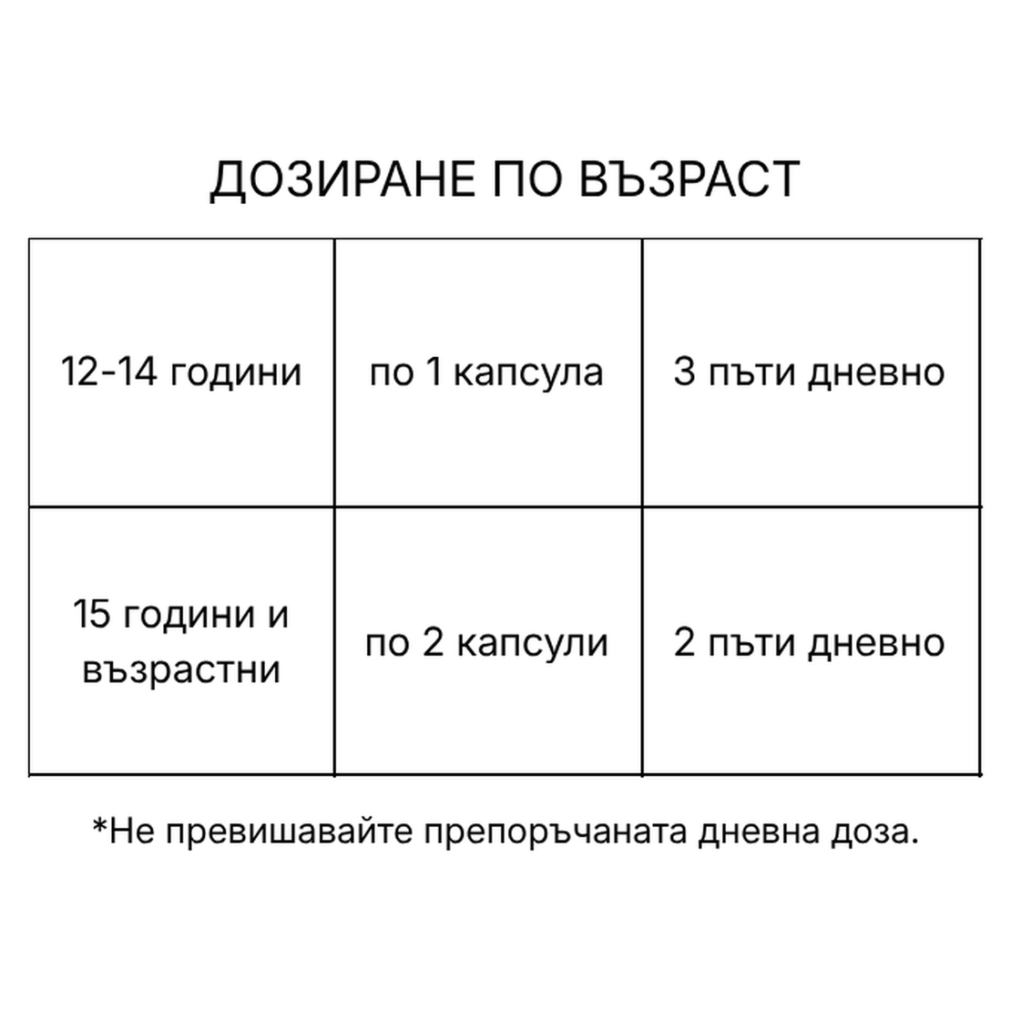 ВОРМИТИН капсули N 30 – 5 растителни екстракта