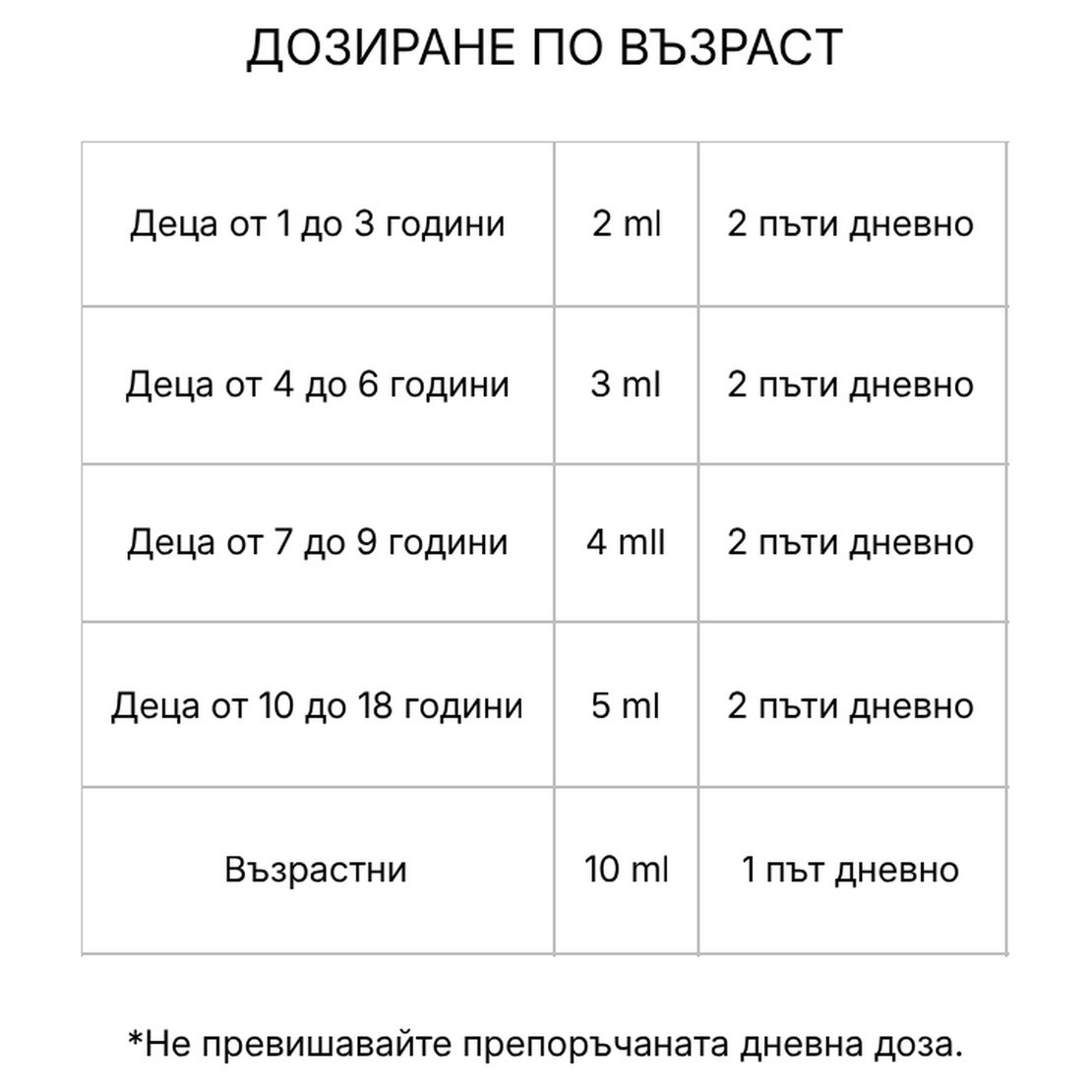 БЕБЕВИТ разтвор 100 мл – 9 витамина в течна форма
