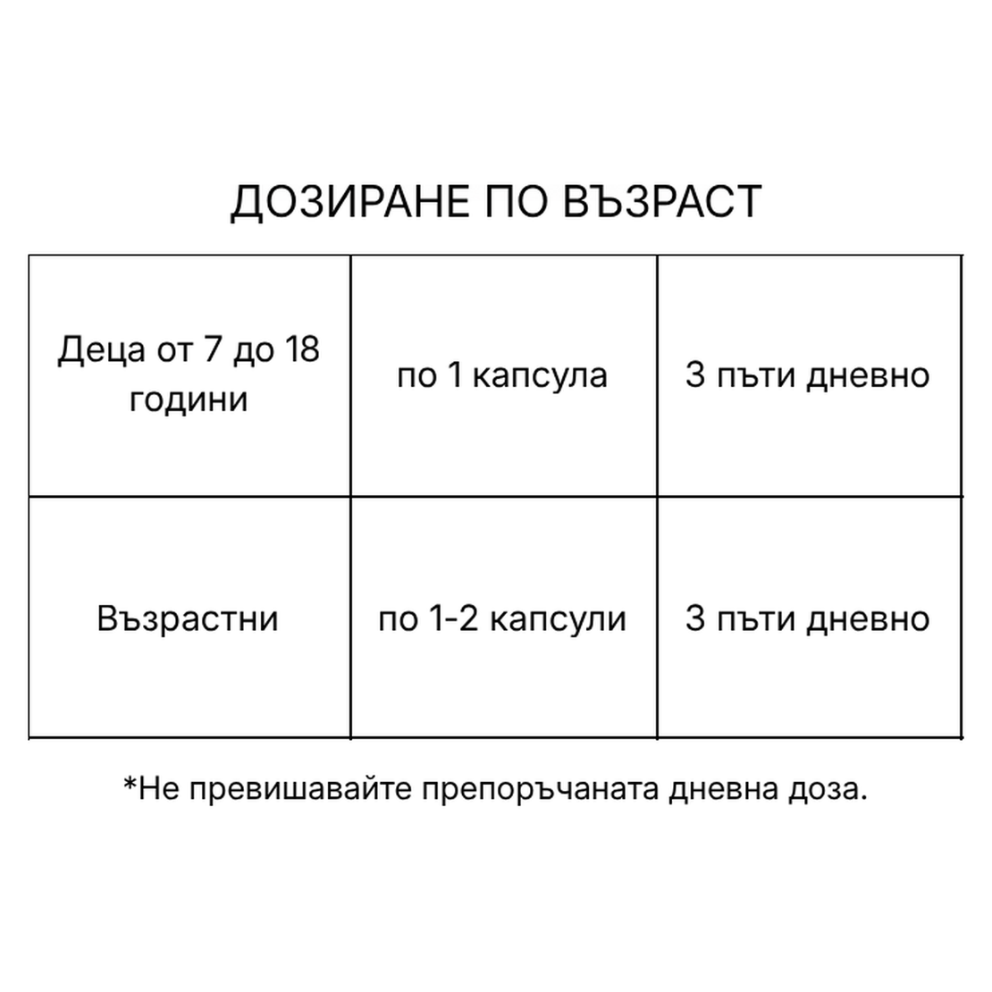 Неуролецит капсули N60 – 250 mg лецитин за паметта и концентрацията