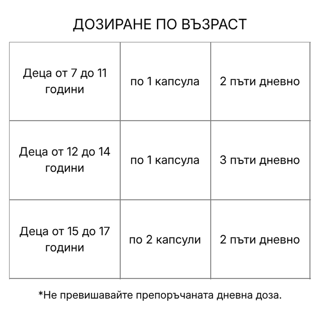 ЦИСТОФАН капсули N60 – за бъбреците и пикочните пътища