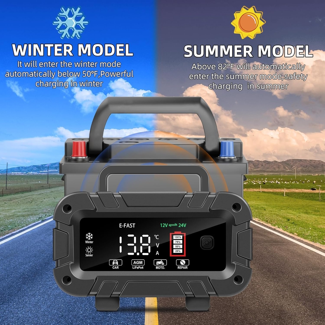 E-FAST 10A зарядно за батерии, подобрено 12V 24V LiFePO4 оловно-киселинно преносимо зарядно за автомобилни батерии, автомобилно зарядно устройство с интелигентен голям дисплей, поддържащо автомобилната батерия с температурна компенсация.