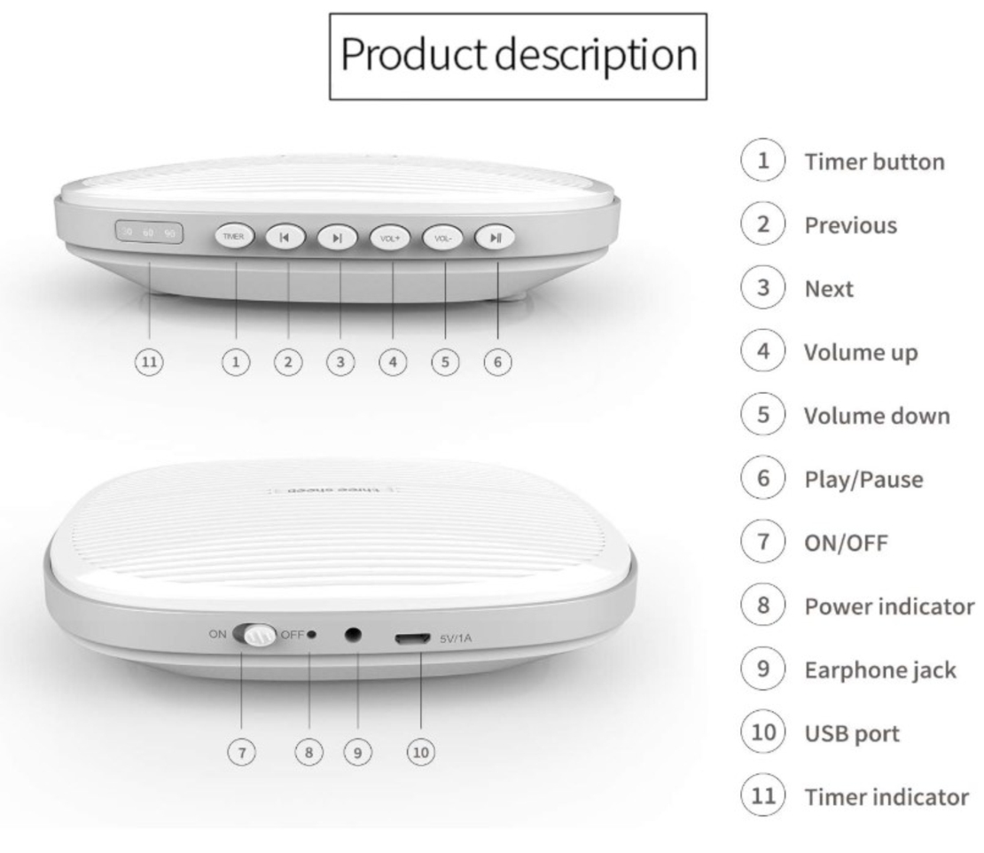 Машина за бял шум - Sinocare звукова машина с 20 естествени звука и множество нива на сила на звука, захранвана от USB, преносима машина за сънна терапия за бебета/възрастни, които спят или релаксират у дома и в офиса.