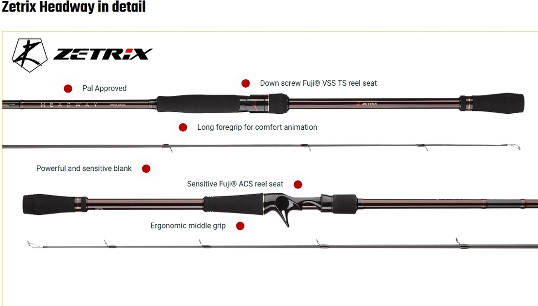 Zetrix Headway Spinning