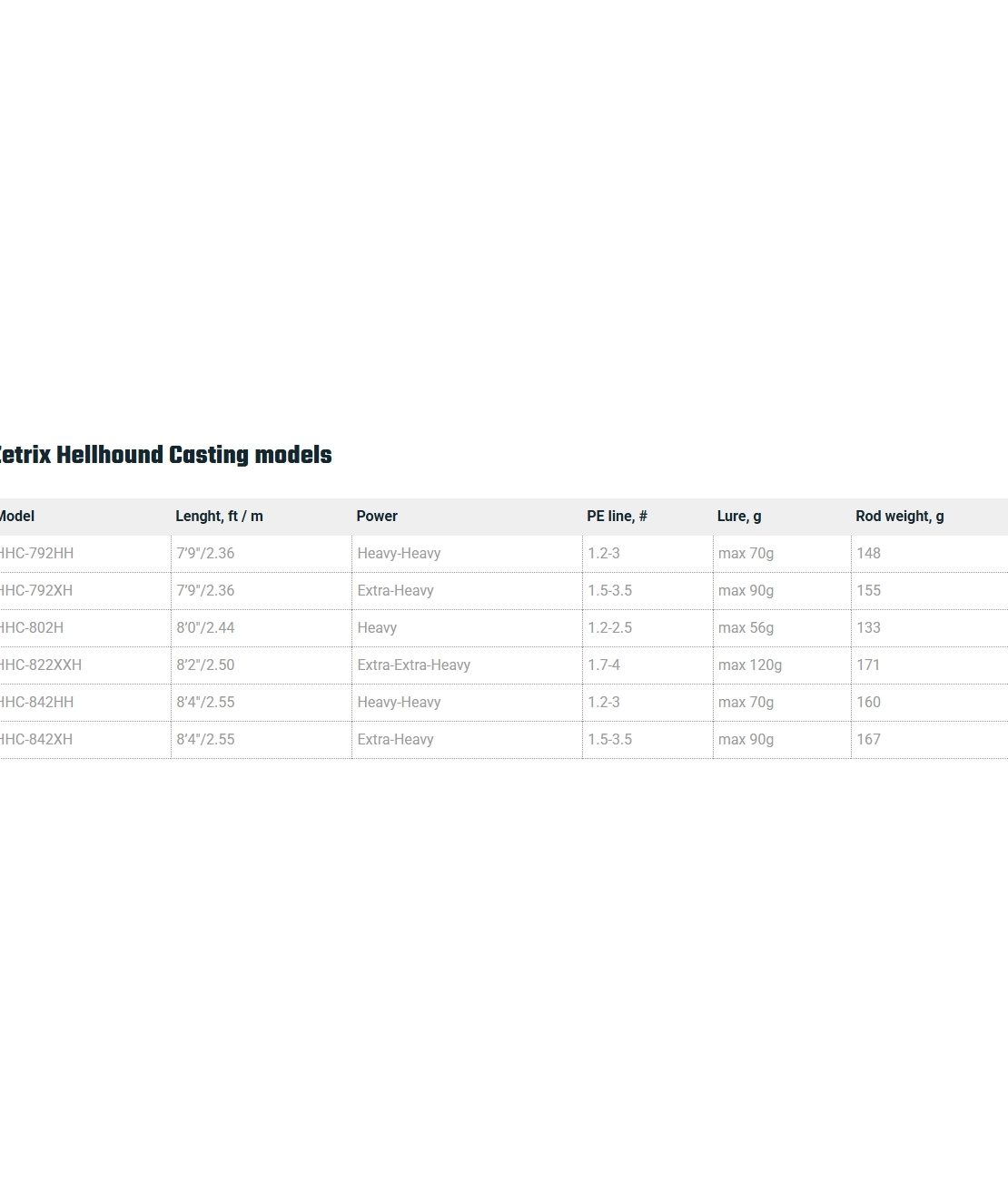 Zetrix Hellhound Spinning & Casting