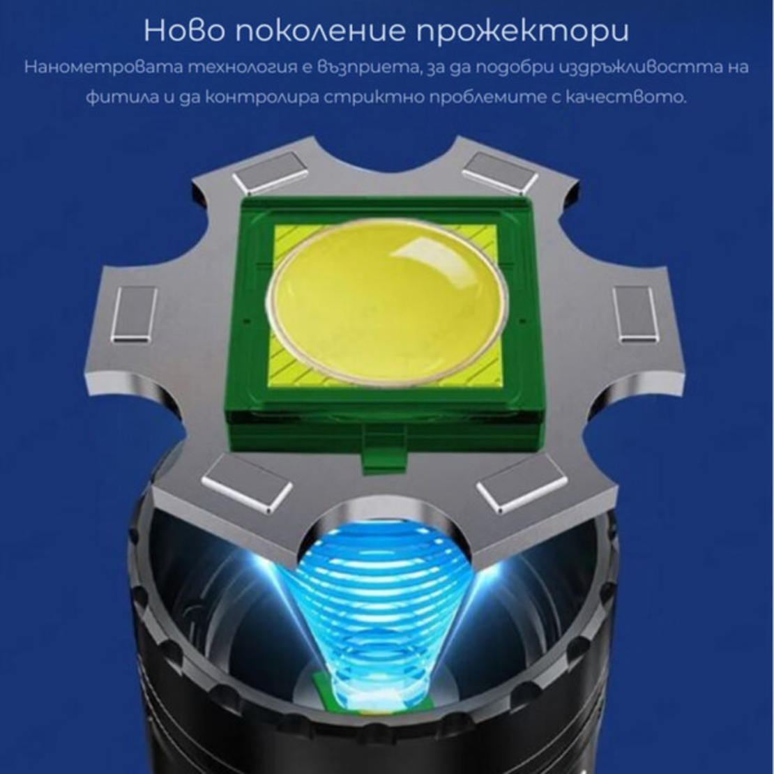 Светодиоден фенер Smiling Shark YM-G600