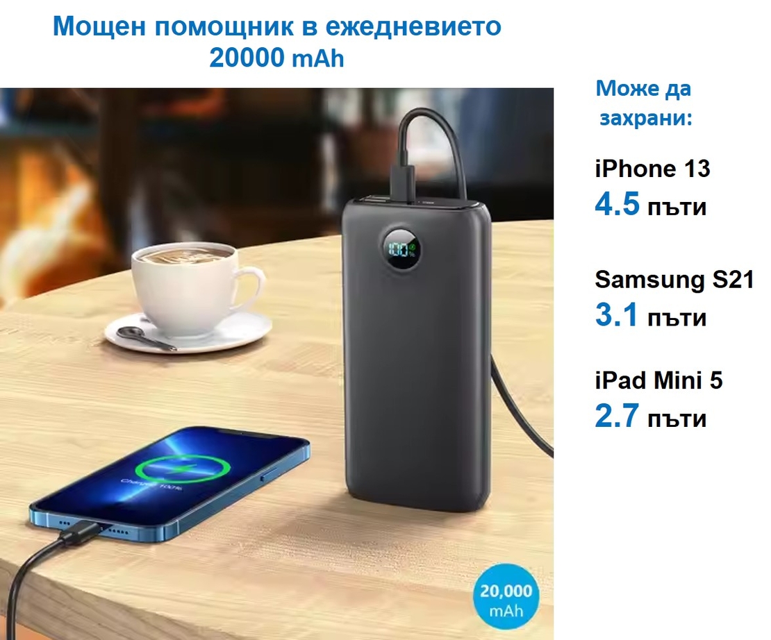 Преносима зарядна батерия 20000 mAh с Лед дисплей