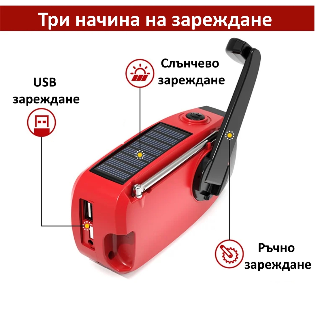 Радио за спешни случаи EV-001