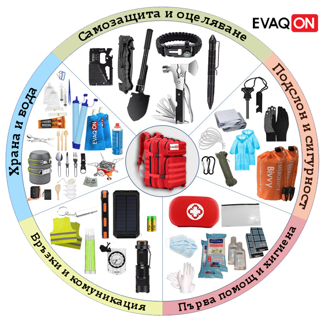 Комплект за евакуация 