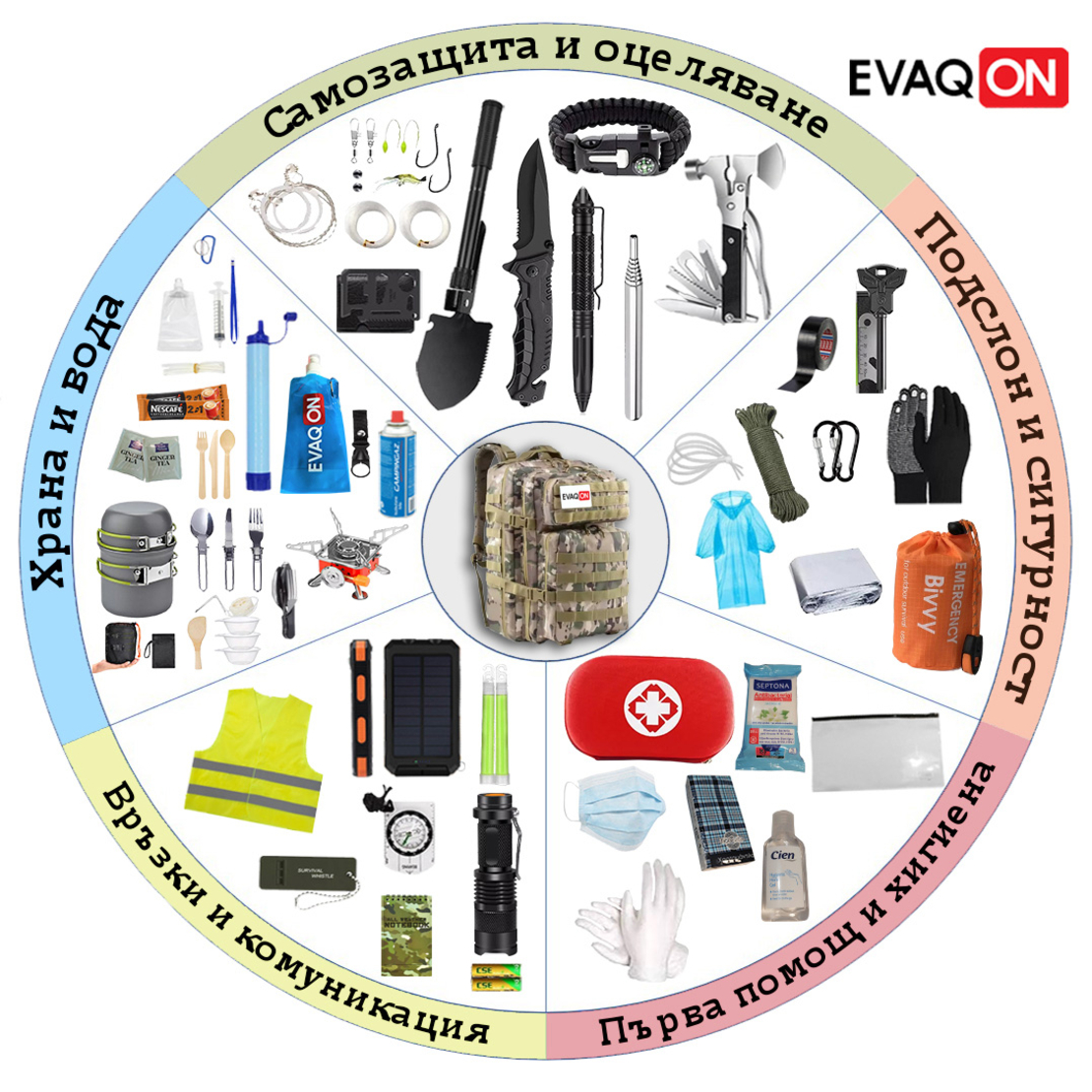 Личен комплект за оцеляване 