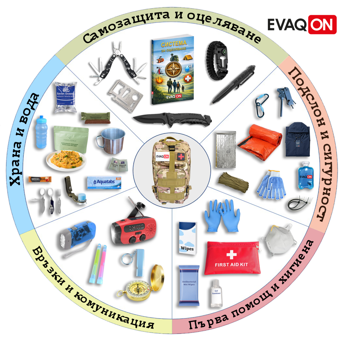 Комплект за евакуация Евакон 72 часа, при земетресения, пожари, войни, бедствия