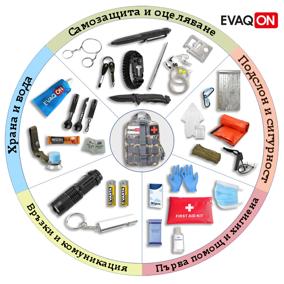 Мини комплект за оцеляване - Евакон Мини
